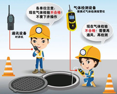 江津有限空间操作说明
